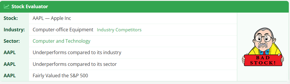 The Stock Evaluator panel for Apple showing it underperforms its industry, underperforms its sector, and is fairly valued against the S&P 500, with a Bad Stock rating.