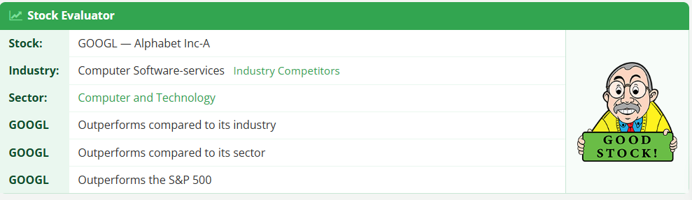 The Stock Evaluator panel for Alphabet showing it outperforms its industry, outperforms its sector, and outperforms the S&P 500, with a Good Stock rating.