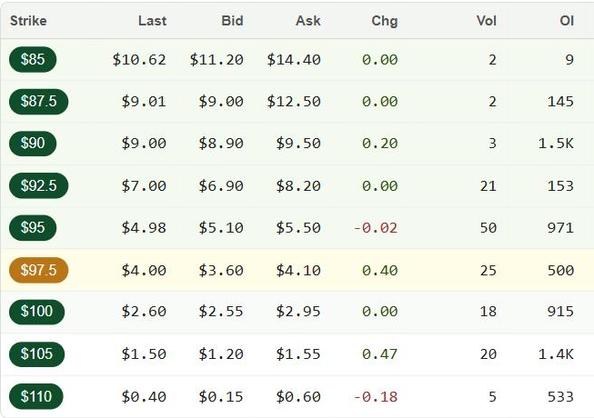 The call option chain for Monster Beverage expiring 21 August 2026, listing strikes from $85 to $110 with last, bid, ask, change, volume and open interest for each.