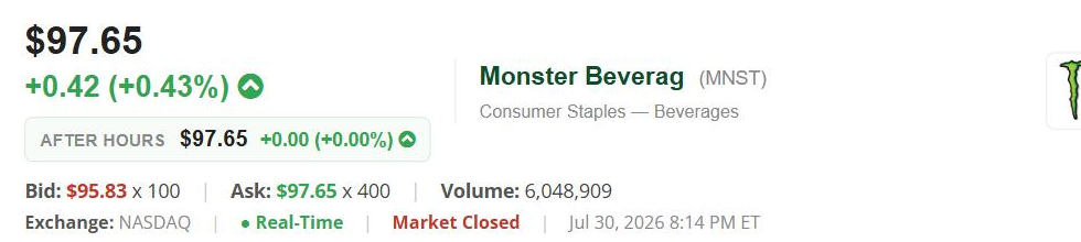 The IncomeTrader quote header for Monster Beverage, showing a share price of $97.65, up $0.42 or 0.43%, with bid, ask and volume.