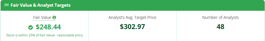 The Fair Value and Analyst Targets panel for Nvidia: fair value $248.44 with a note that the stock is within 25% of fair value and a reasonable entry, analyst average target price $302.97, from 48 analysts.